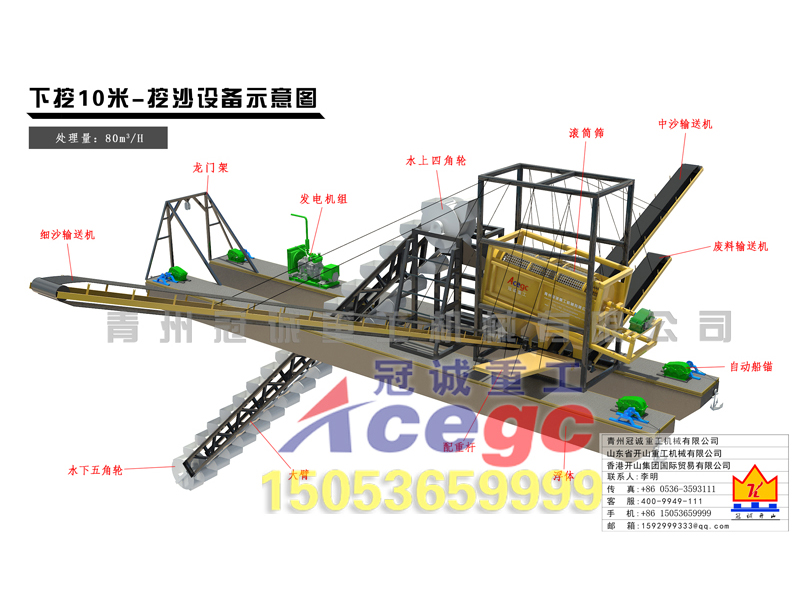 下挖10米挖沙采金設(shè)備方案