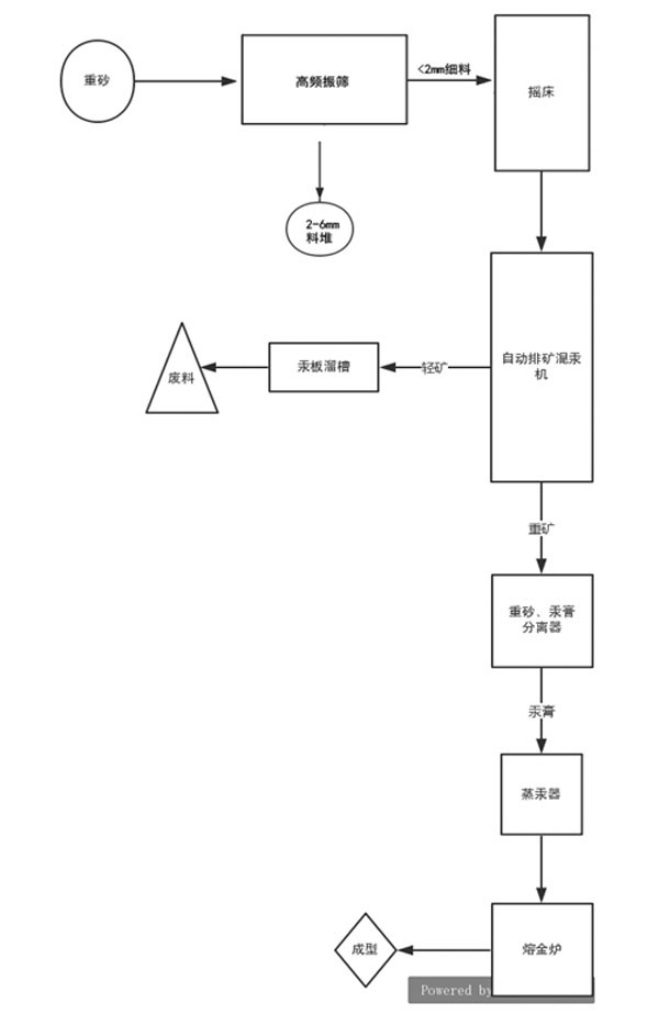 選寶石/鉆石設(shè)備